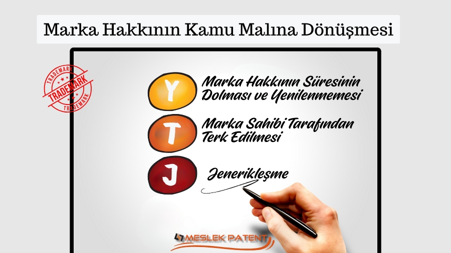 Marka Hakkının Kamu Malına (Public Domain) Dönüşmesi Ne Anlama gelir?